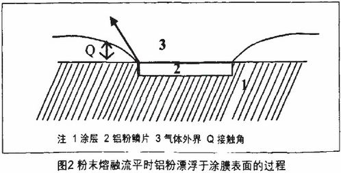 金属颜料和珠光颜料在粉体涂料中的应用