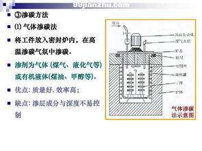 金属表面处理工艺及技术