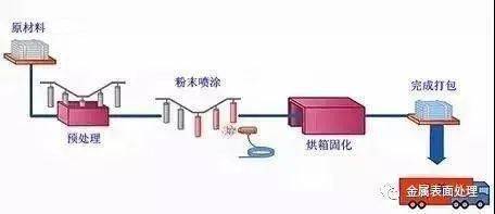 全面 金属表面处理工艺汇总